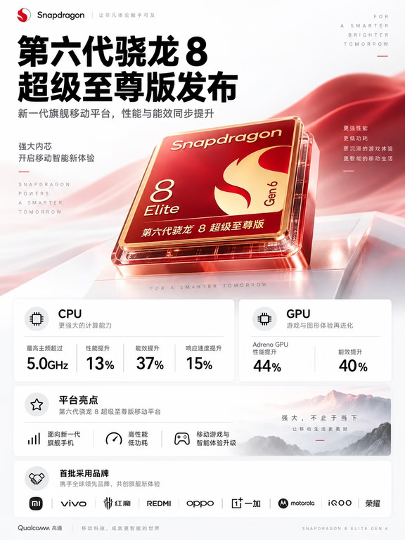 高通发布第六代骁龙 8 超级至尊版