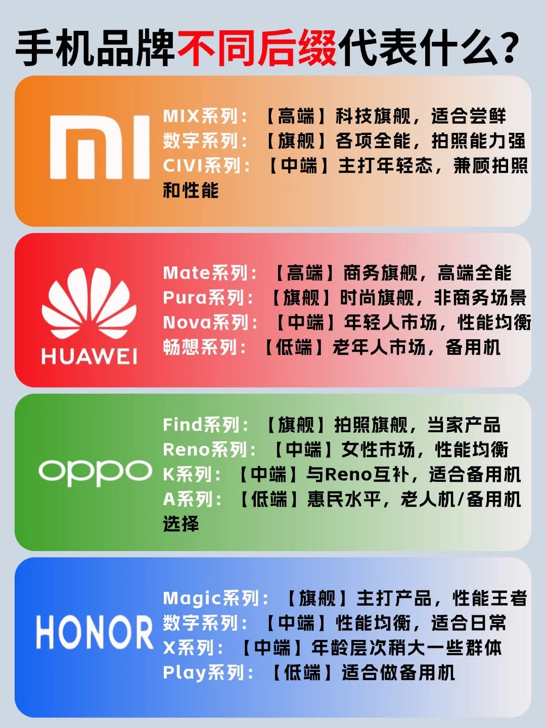 看完就知道买手机选什么后缀啦‼️