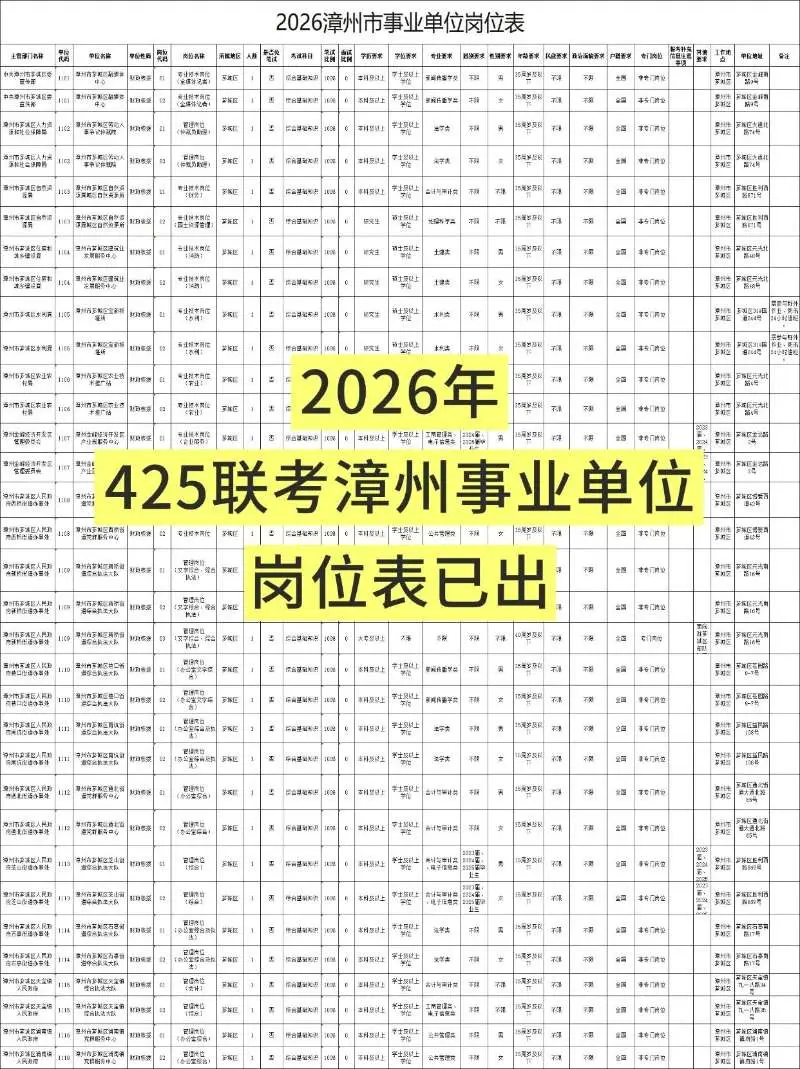 425联考，漳州事业单位824人岗位出了