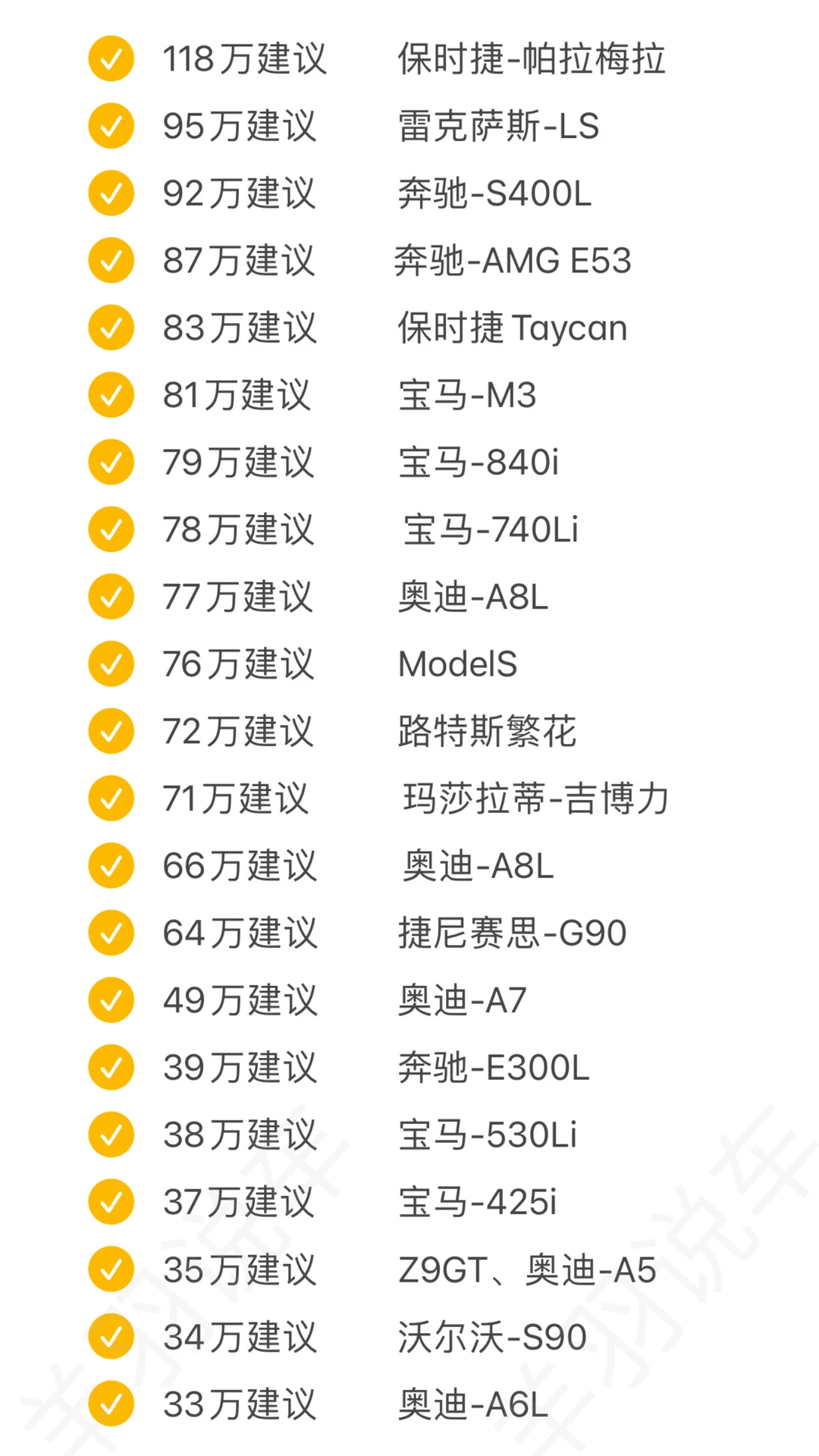 姐妹买车听劝，千万不要纠结了（轿车篇）