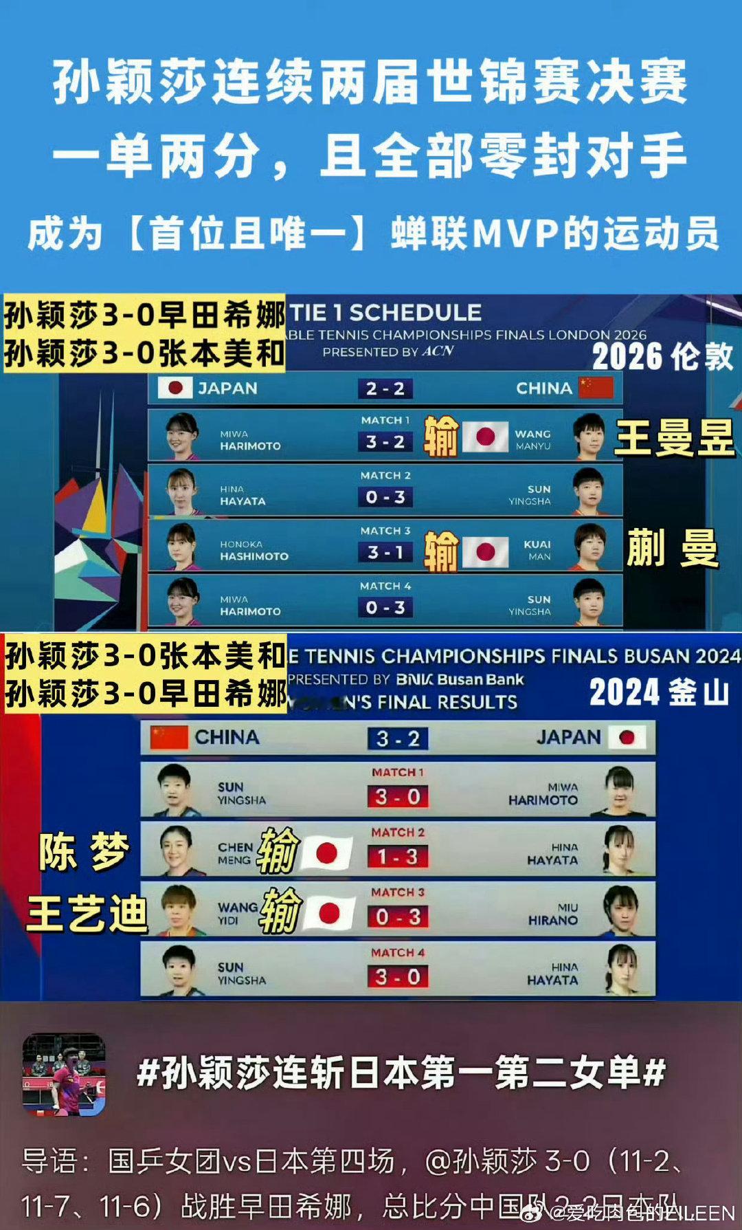 #日媒称攻克孙颖莎是日本夺冠唯一出路#釜山女团决赛，伦敦女团决赛，都在2位队友失分的情况下，铁血一单，一单两分拯救球队，当然牛啦 ​