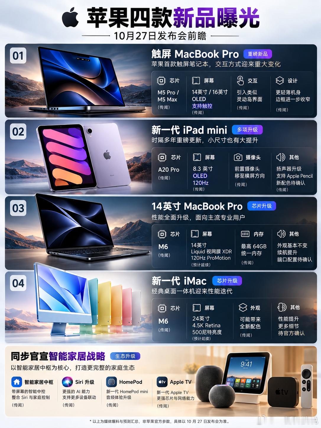 乔布斯理念将被颠覆！苹果新品曝光，触屏Mac来了？

根据外媒和供应链最新爆料：苹果将于10月下旬召开秋季第二场发布会，不仅要打破早期乔布斯“Mac绝不做触屏”的设计理念，更要拿出软硬件全线洗牌的“杀手锏”！四大核心看点拉满：

首款触屏 MacBook Pro： 史上重大转折点！配备 M5 Pro / Max 芯片 ​