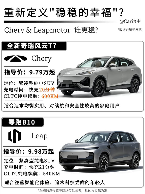 10万级纯电SUV怎么选?