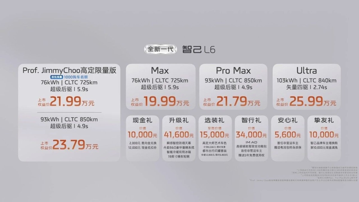 全新一代智己L6上市！19.99万元起！！