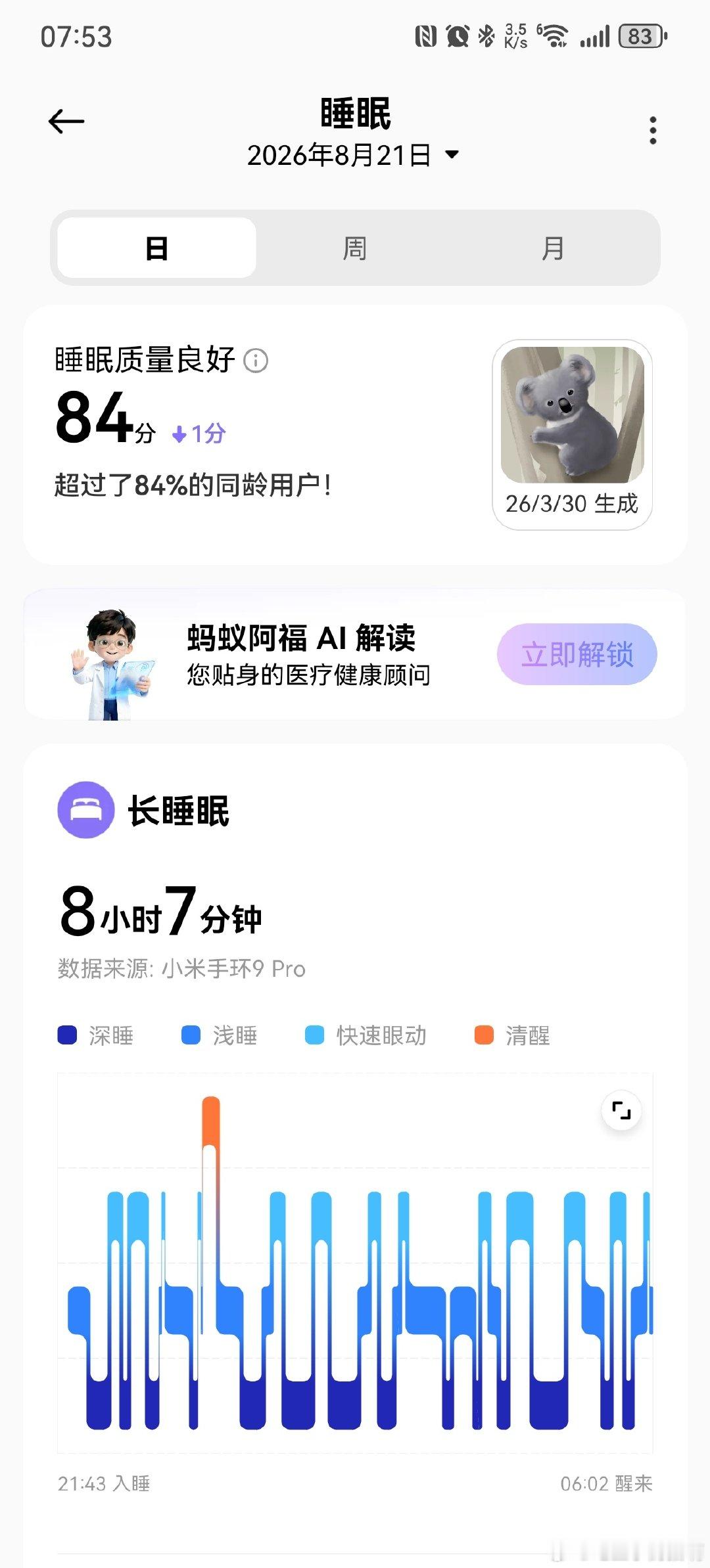 记录早睡：
Day1：8月19日23：30-6：14，6小时44分
Day2：8月20日23：17-6：30，7小时6分
Day3：8月21日21：43-6：02，8小时7分 ​