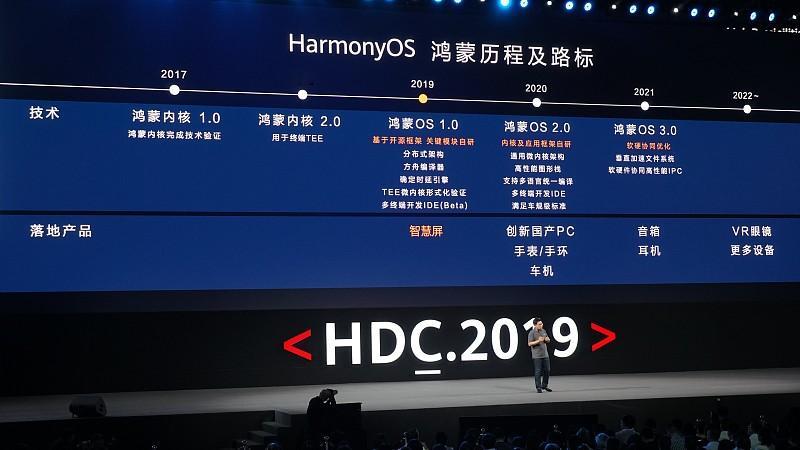 说鸿蒙2025年能不能破亿这事，我翻了最近的公开数据，感觉悬念真的不大。
8月20号的时候HarmonyOS 6搭载量刚破8000万台，才过了不到20天，余承东在鸿蒙7发布会上直接把数字拉到8500万，剩下的1500万台缺口，按这个月均大几百万的增速，年底前填上完全没压