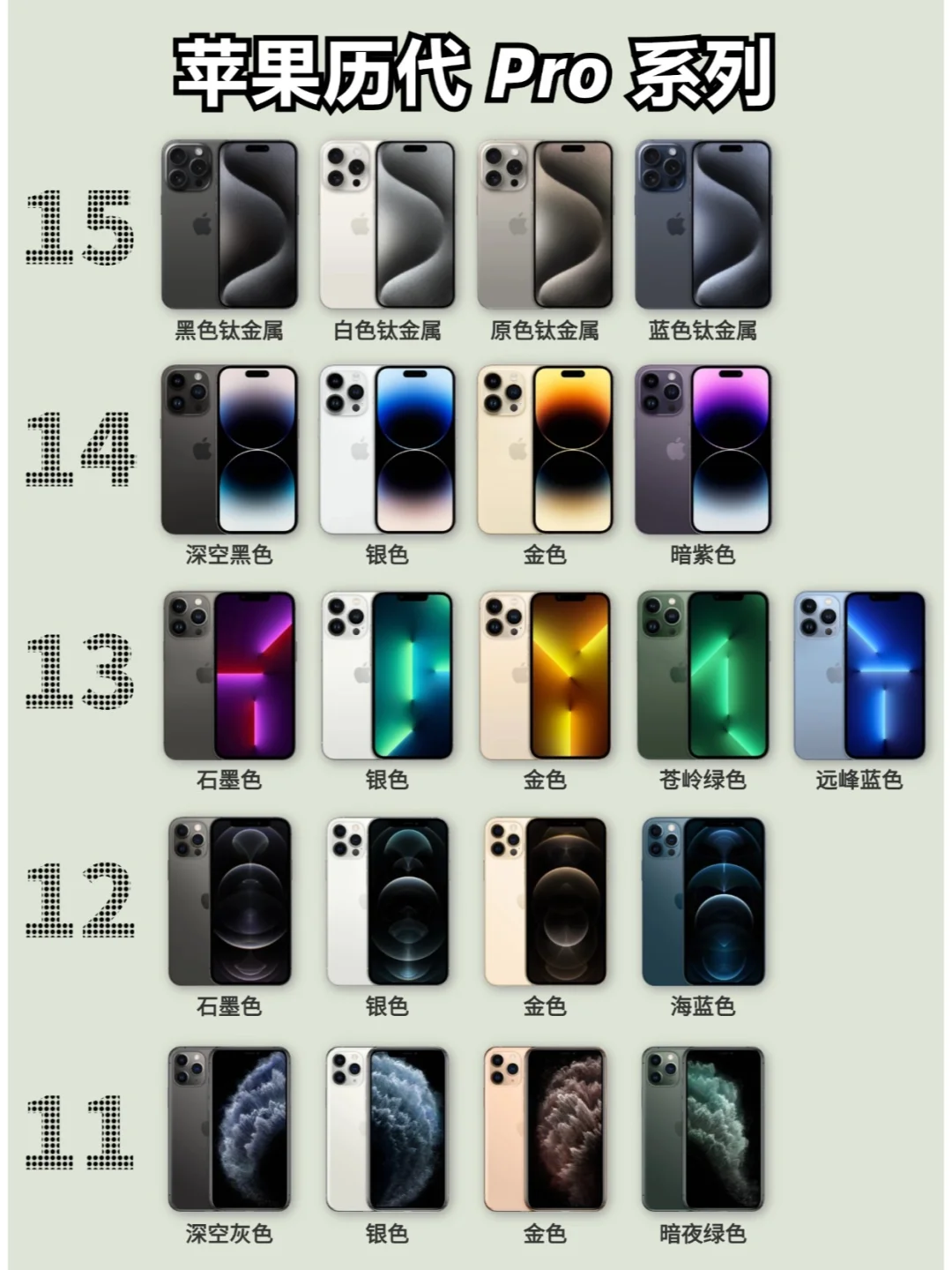 苹果历代Pro系列颜色