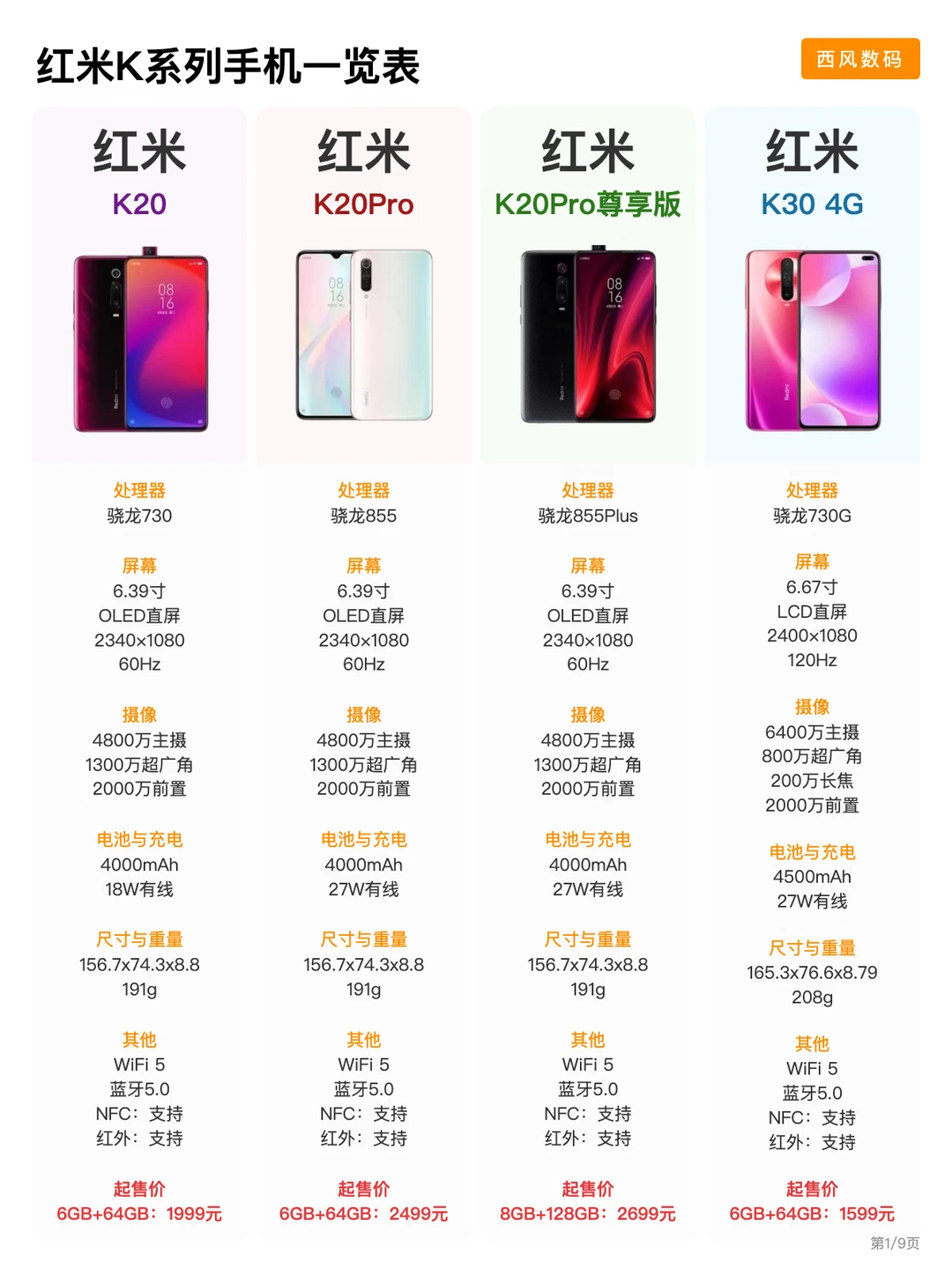 红米K系列大魔王，7年35款