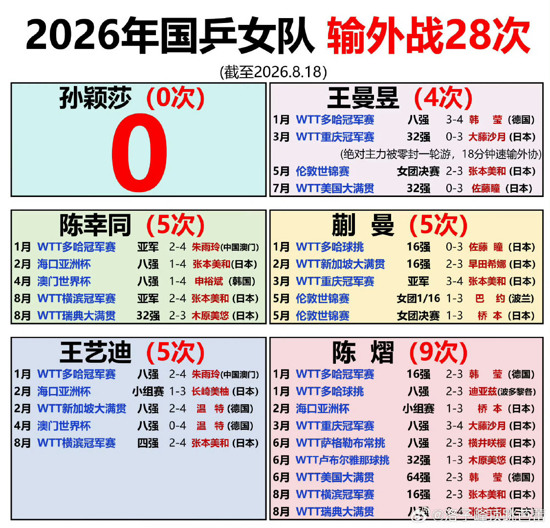 #马琳说孙颖莎是国乒女队定心丸#别光说啊，能把保障给孙颖莎跟上吗？ ​