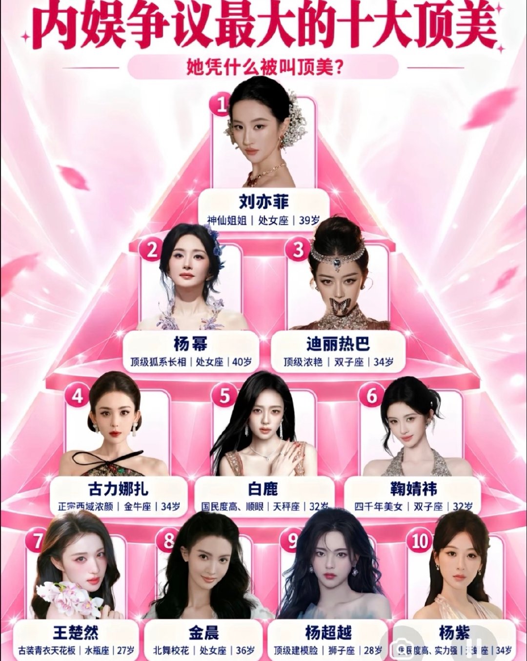 内娱争议最大的十大顶美，你支持谁？ ​