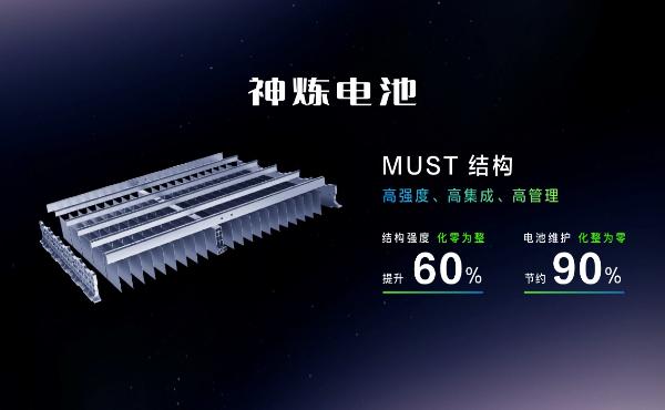 10万块能买到什么？
❌ 一台合资小型轿车，配置寒酸，倒车影像都得加钱
❌ 一台国产紧凑SUV，纯电跑50km，天天充电比手机还勤
✅ 五菱星光L：260km纯电+1260km综合+3C快充

8月销量6553台，环比涨16%，上市即破万。凭什么？今天三电一次说清。

🔋 电池：37.9度神炼电池，