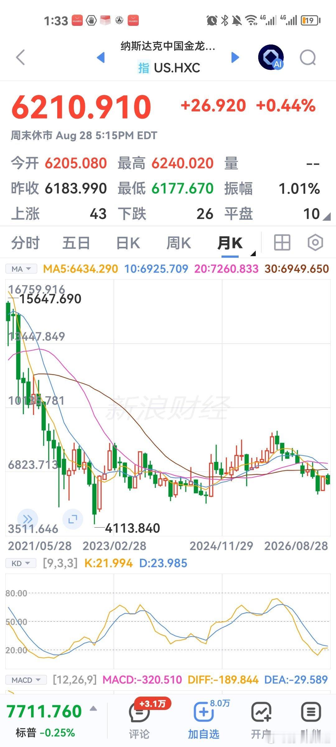 #美债一路狂飙#小历下周盘前方向分析:
1、美国推进委内瑞拉石油开发，油价短期存在下调预期，缓和海外通胀，有利缓解美债压力，利好半导体，但协议落地存在变数 。
2、外盘农产品部分品种突破月线压力位，走强概率加大，关注农业板块催化。
3、地产有利好，但人口数据形成对冲，短期市场很难快速乐观， ​