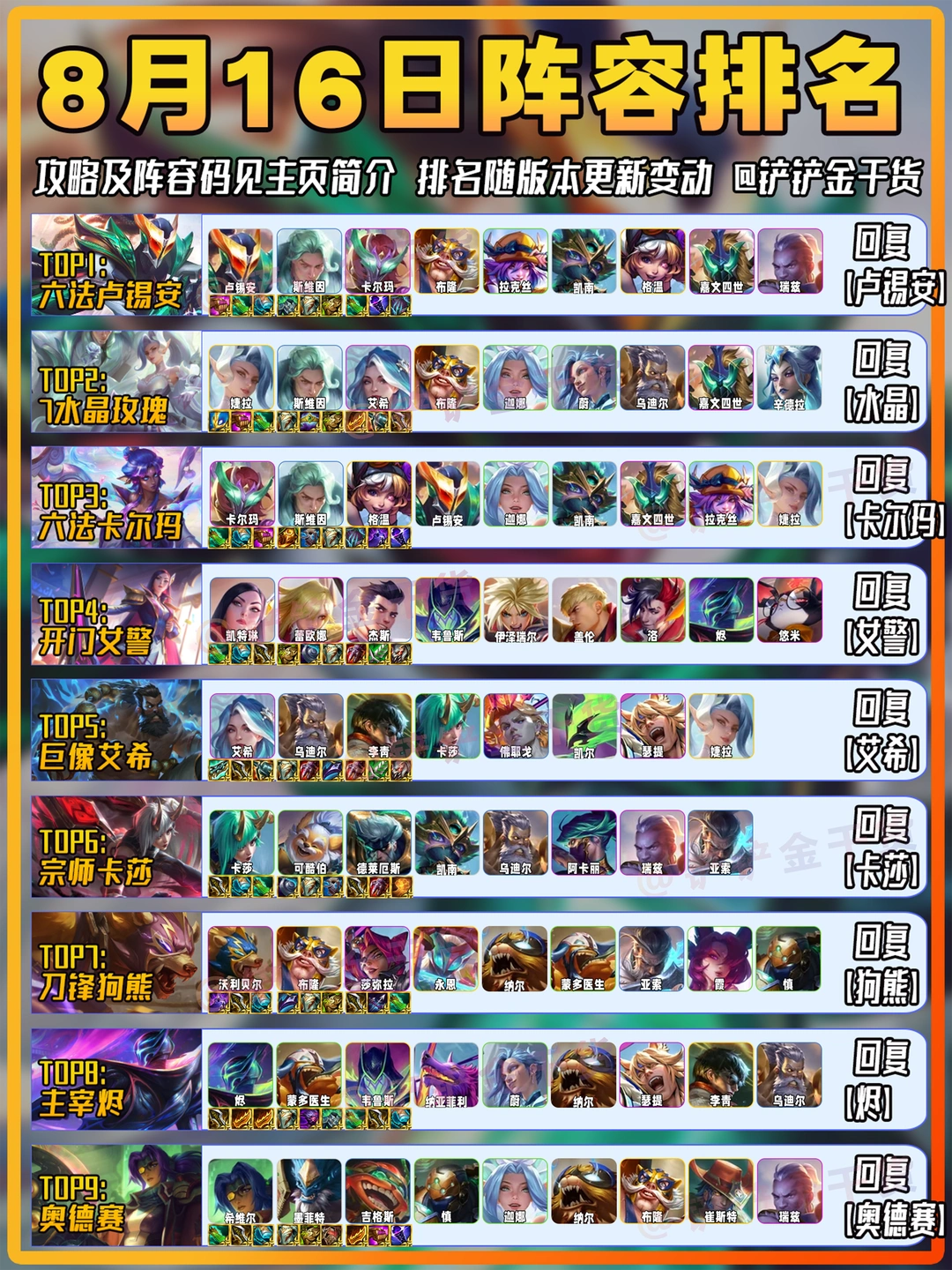 金铲铲8月16日阵容推荐！六法卢锡安上榜！