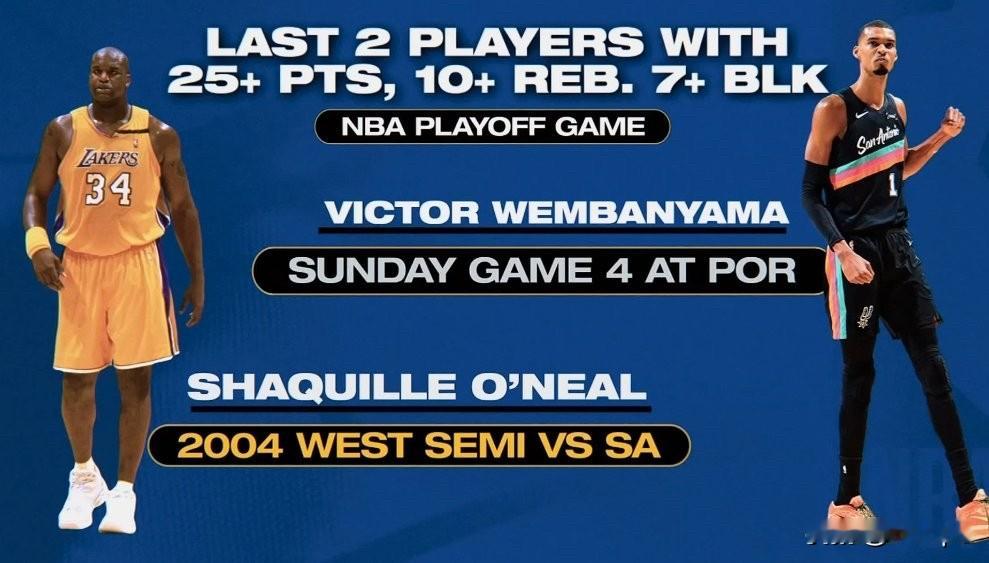 文班亚马的比赛统治力比肩当年的奥尼尔！ 最近的两位在季后赛比赛中砍下2...