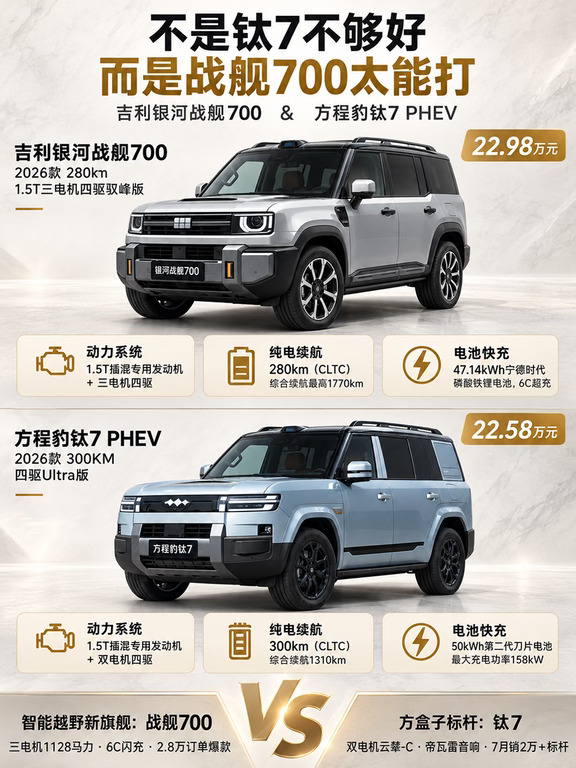 战舰700三电机，钛7靠什么接招？