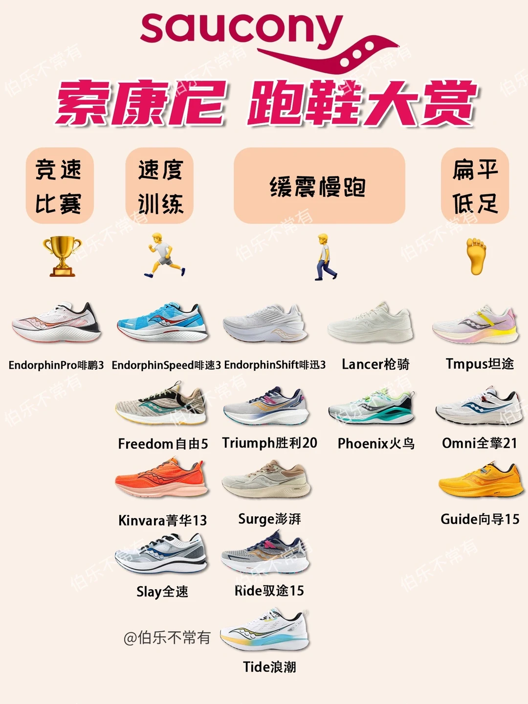 索康尼跑鞋选择手册㊙️一篇在手选鞋不愁⭐️