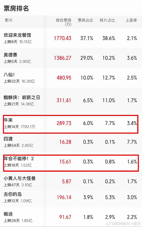 年会不能停2怎么扑成这样？还我大鹏！