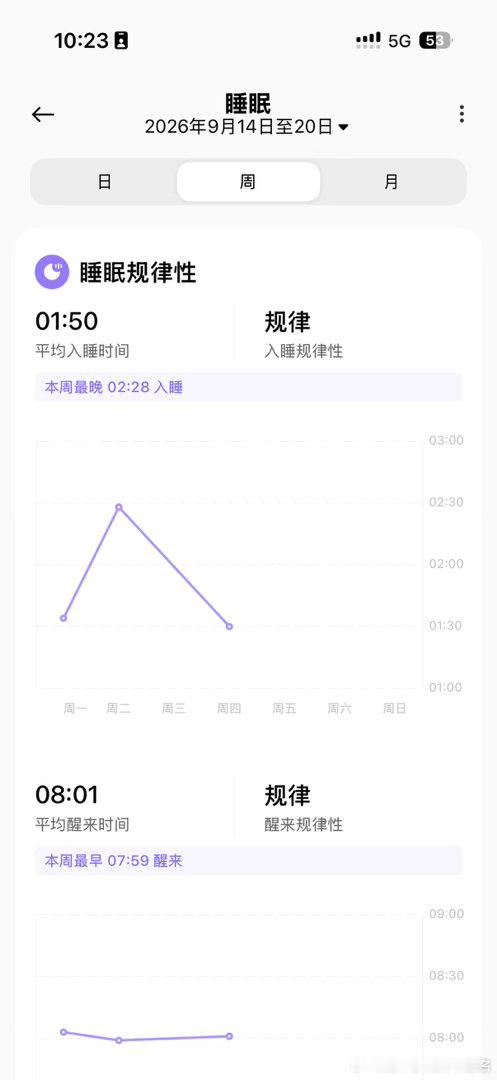 最近睡眠好差 状态也不好了 心情也不是很美妙
要从睡饱觉开始做出改变了
但是今天晚上很想吃火锅啊啊啊啊啊啊
中午吃轻食晚上吃火锅好罪恶啊
昨天买了橘子青提苹果汁 加入一些维生素
小象超市水果蔬菜啥的好贵啊
但是苹果汁雀食美味 ​