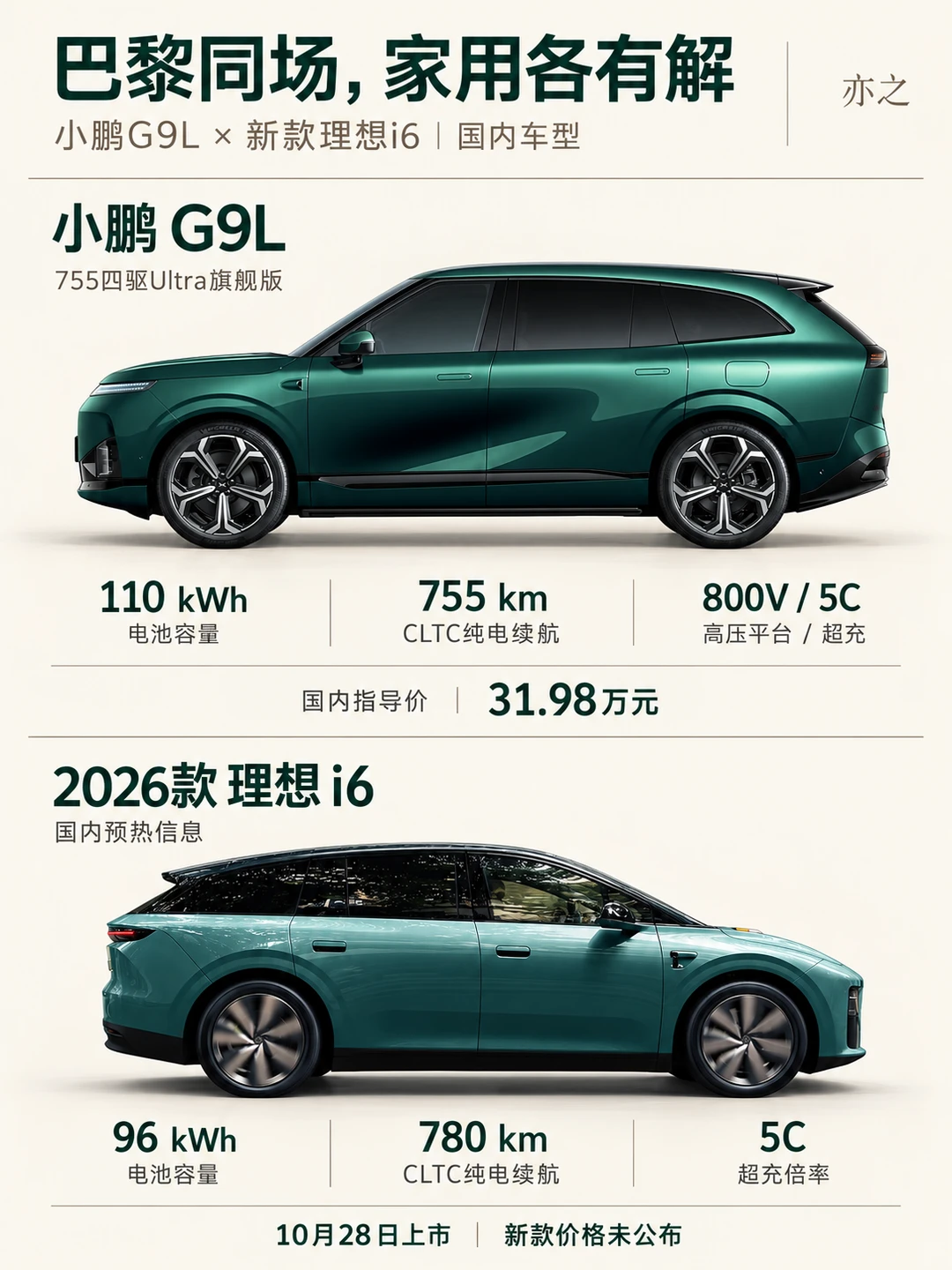 巴黎同场，G9L和新i6怎么选