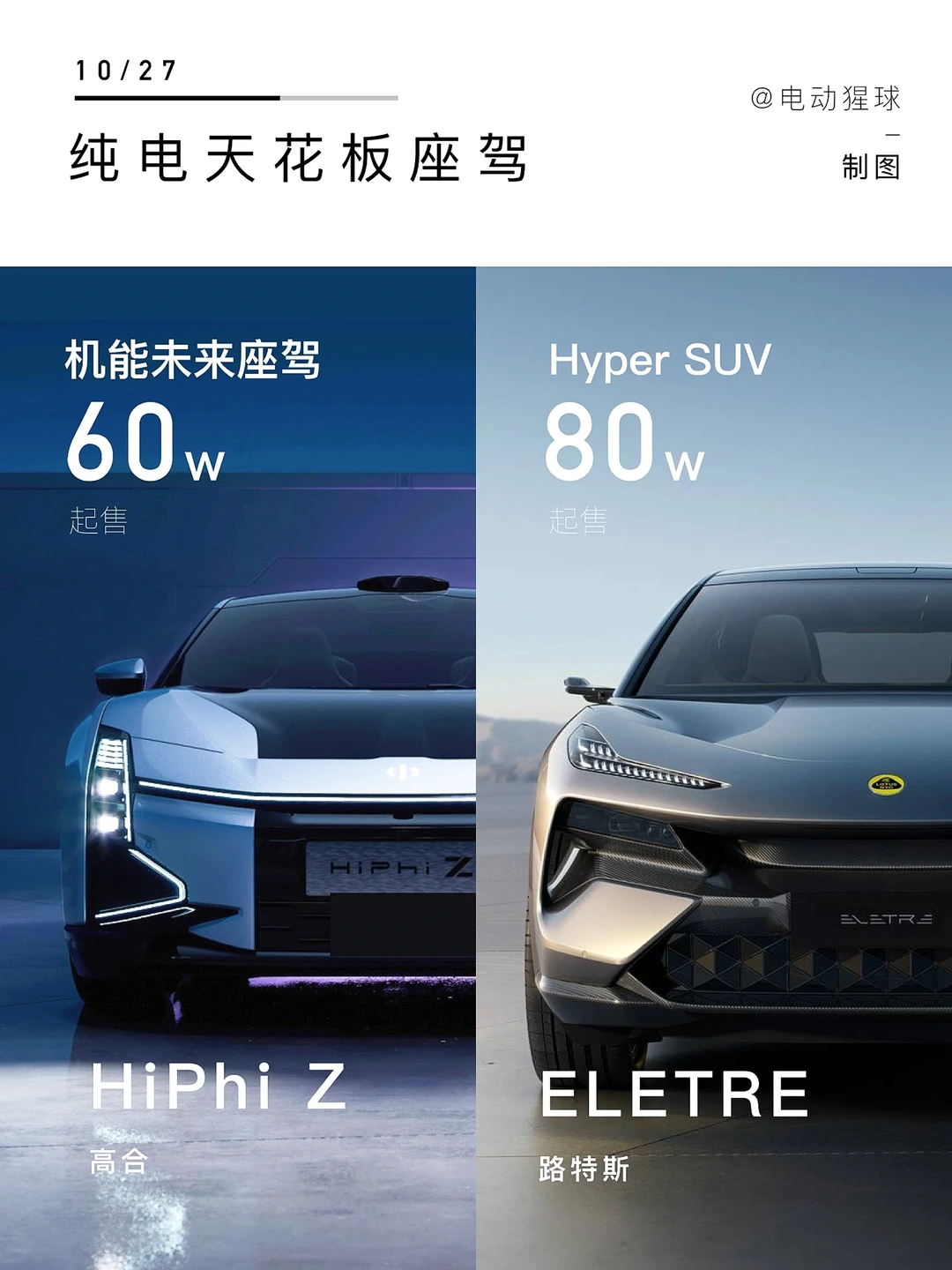 手握80个W新能源车怎么选？