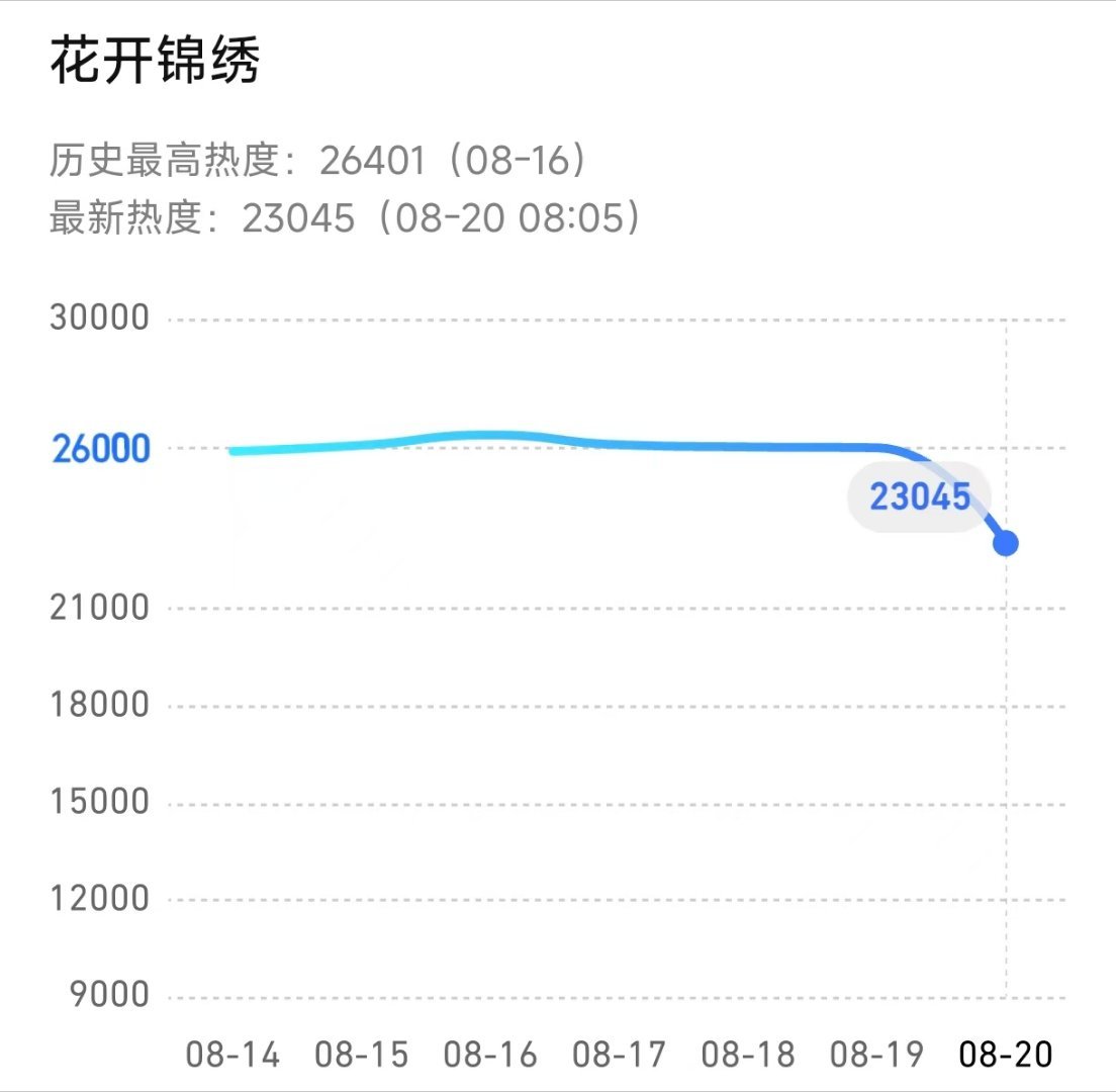 今天恢复双更，白天必须全员参与團建‼️

实时🔥度23045 團建【第二十集】 

手搓➕小🏴‍☠️
手搓➕无思键盘
两种出工模式二选一，双线并行gogogo[打call]

#丁禹兮﻿赵凌# ，#丁禹兮花开锦绣# ​