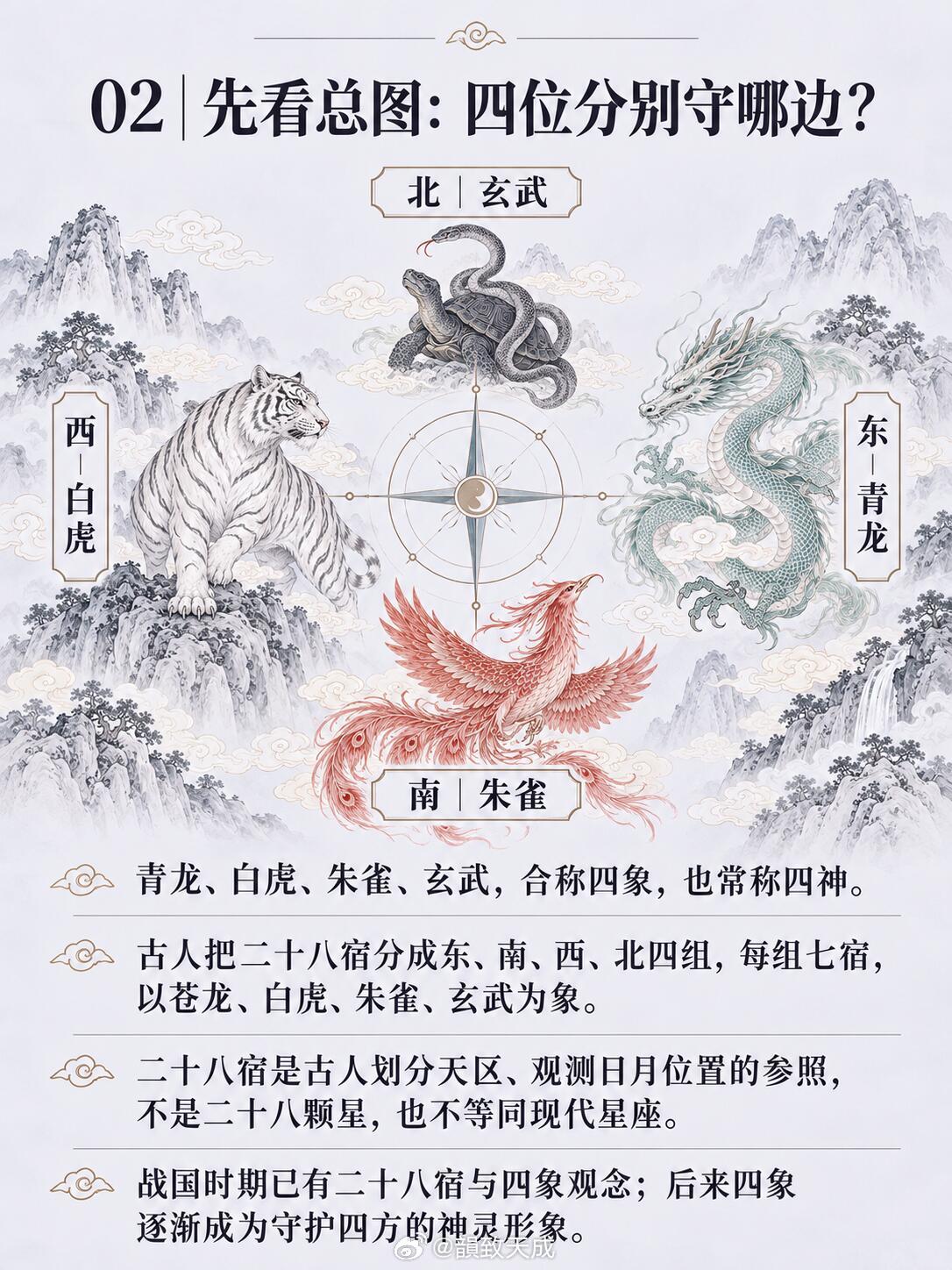 青龙、白虎、玄武，到底各有什么来头？
青龙、白虎、朱雀、玄武，听着像四种神兽，其实它们最早还和古人观察天空、划分方位有关。
 
古人把天空分成二十八宿，再把四方的星宿群分别想象成苍龙、白虎、朱雀和玄武。后来，这四种形象逐渐和东南西北、颜色、季节、五行联系起来，成了一套传统文化里的“四 ​