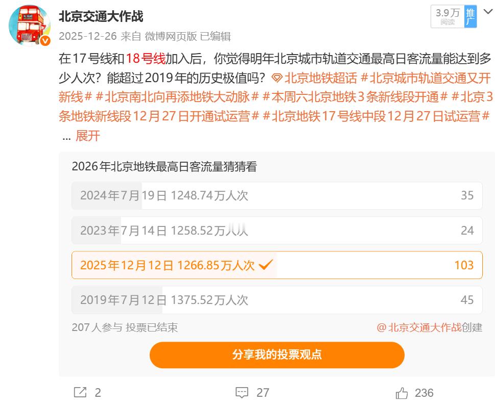 你觉得地铁17号线开通半年后（到明年8月），全线工作日最大日客流量大概能到什么水平？#北京地铁[超话]# #北京城市轨道交通又开新线# #北京南北向再添地铁大动脉# #本周六北京地铁3条新线段开通# #北京3条地铁新线段12月27日开通试运营# #北京地铁17号线中段12月27日试运营# ​​