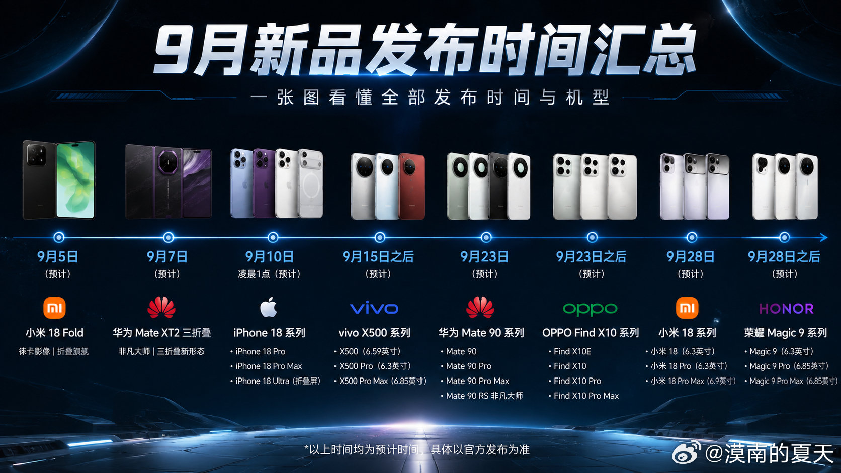 9月份新品厂家马上就要开始扎堆发布了[二哈]，小米、华为、苹果、vivo、OPPO、荣耀旗舰扎堆登场，但今年真正的“隐藏主角”可能是内存。AI需求持续挤占产能，手机价格高位上涨，厂商成本压力拉满。新机是加价、减配，还是硬扛？这个9月，价格可能比配置更有看点。  ​