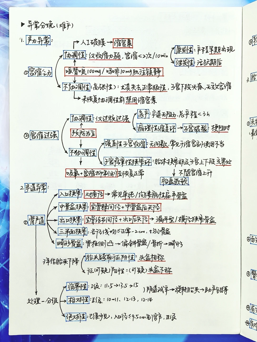 医学生笔记｜📝妇产科学·异常分娩(难产)