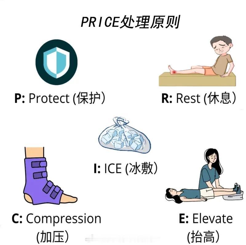 🔥 姆巴佩脚踝被撞后冰敷+保护性换人，赛后确认无碍！这5步急救法，踢...
