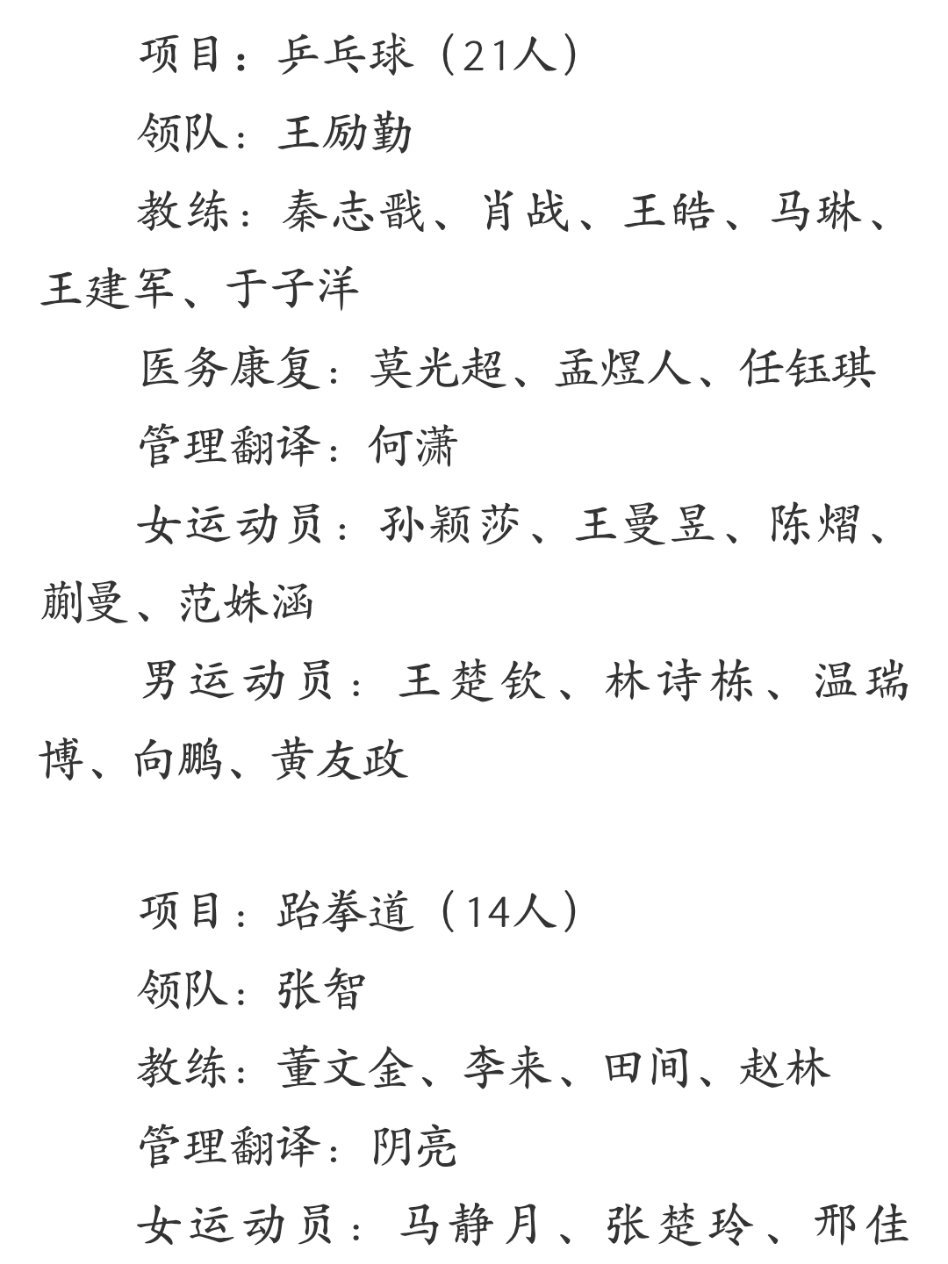 9月4日，第20届爱知·名古屋亚运会中国体育代表团在北京正式成立，815名运动员的完整名单公布。  一、代表团规模与构成- 总人数：代表团由1274人组成，其中运动员815人（女子404人、男子411