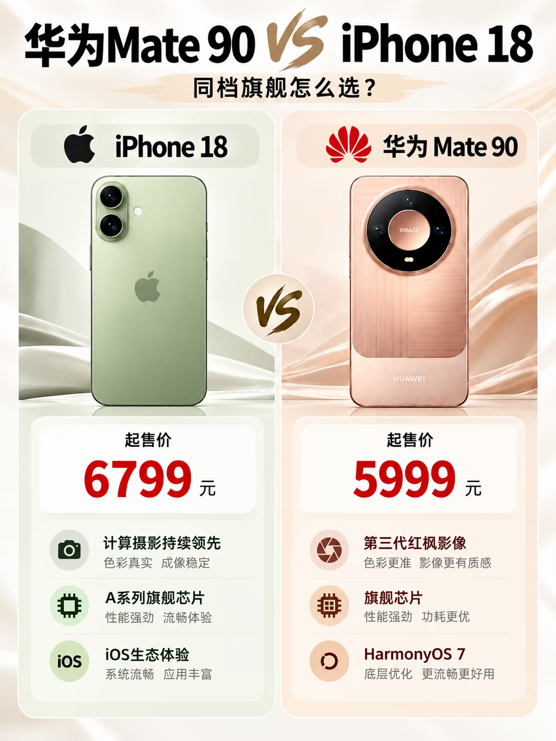 华为VS苹果，今年旗舰怎么选？👀