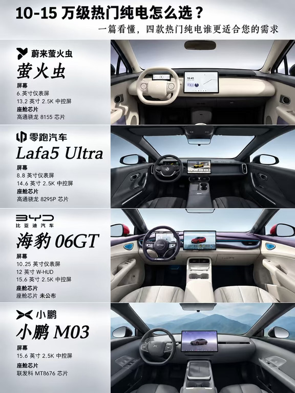 10-15万纯电怎么选？四款热门车型对比