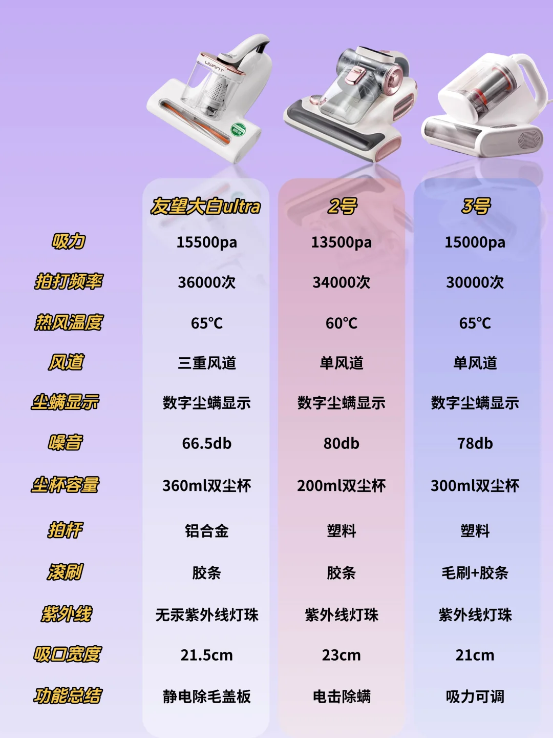 买除螨仪必看！2025除螨仪选购攻略来啦！