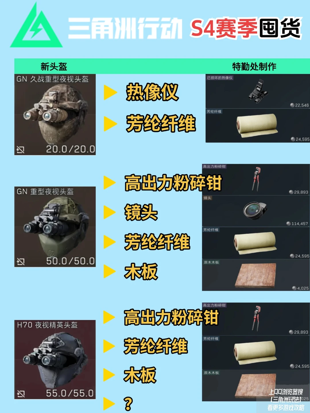 三角洲夜战头盔制造所需材料！囤货血赚
