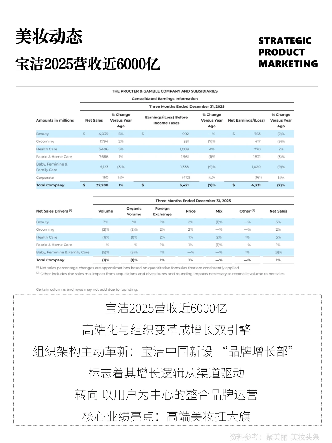 宝洁2025营收近6000亿