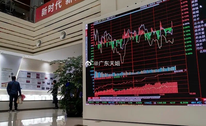 超跌反弹，但成交地量，接下来如何应对？在昨日市场大跌之后，中东和平又现曙光，特朗普证实：美伊代表已通过调解方交换信息，同时国常会会议再度部署“研究出台稳定房地产市场、促进就业增收等政策措施”，上海楼市热情高涨，地产板块带头强攻，涨幅近5%，固态电池受到重磅规划提振，合力护盘反弹，节 ​