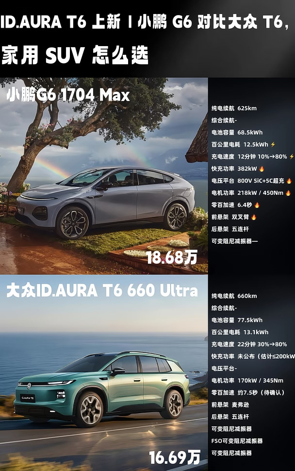差近两万！家用纯电SUV该pick谁？