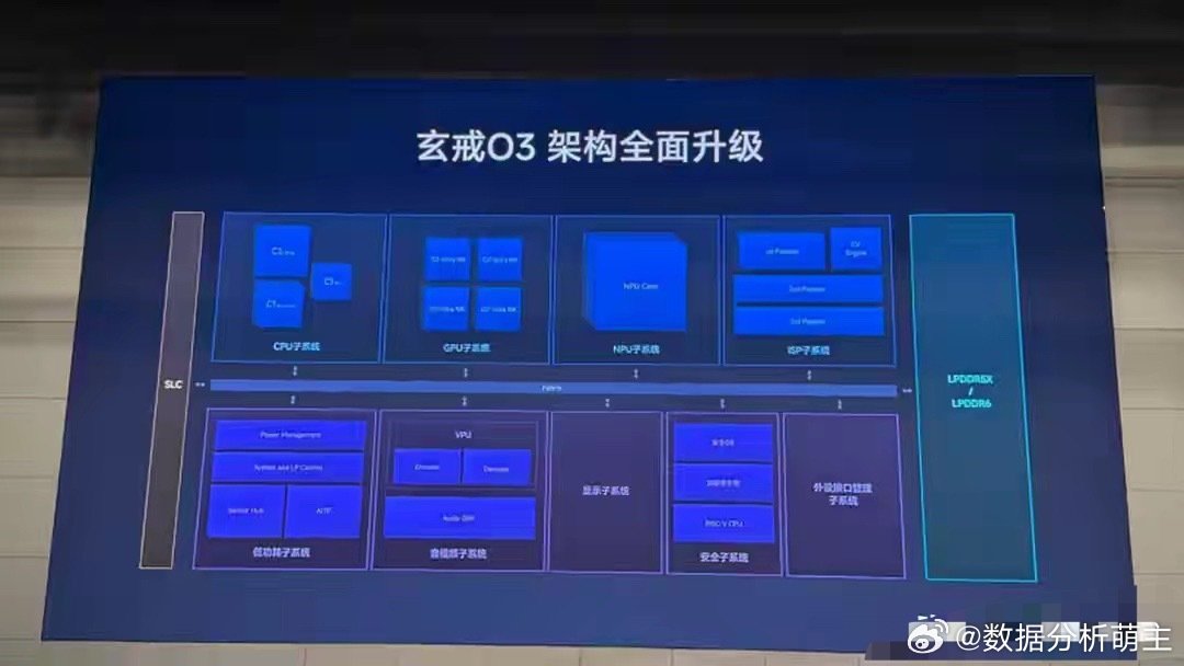 小米玄戒O3芯片正式亮相：全球首款支持LPDDR6的3nm移动处理器 ​