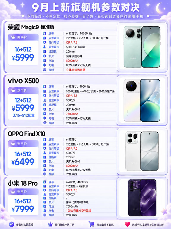 一图看懂9月新机配置与价格