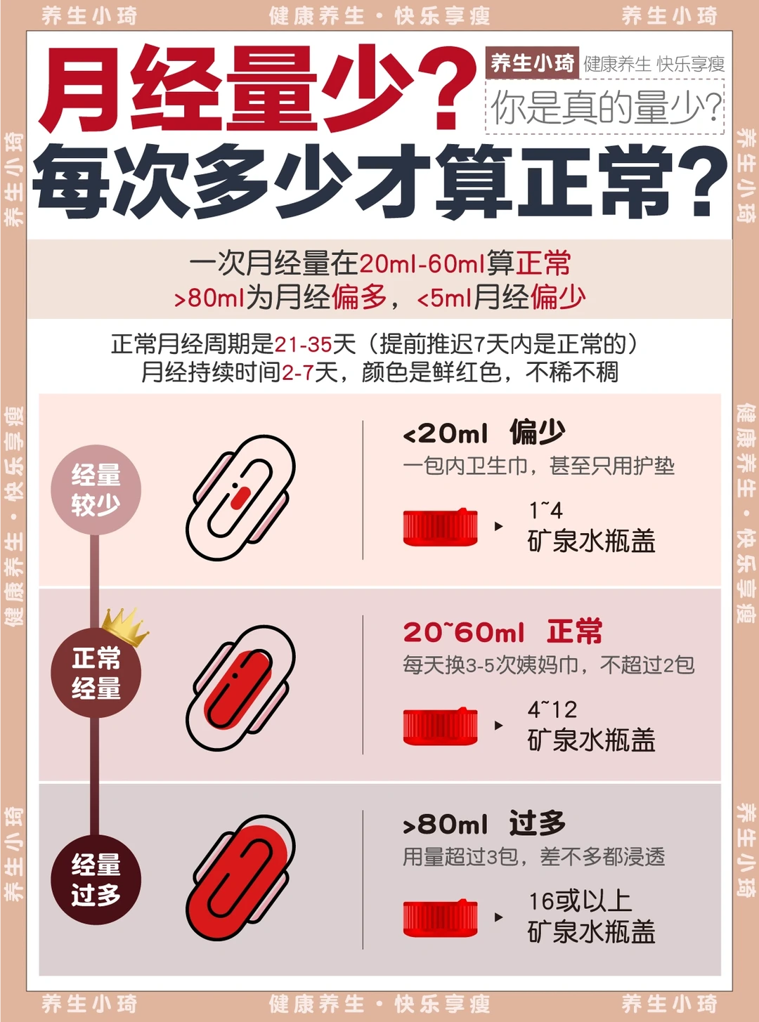 大姨妈两天就没了？可能是这4个体质｜附调理