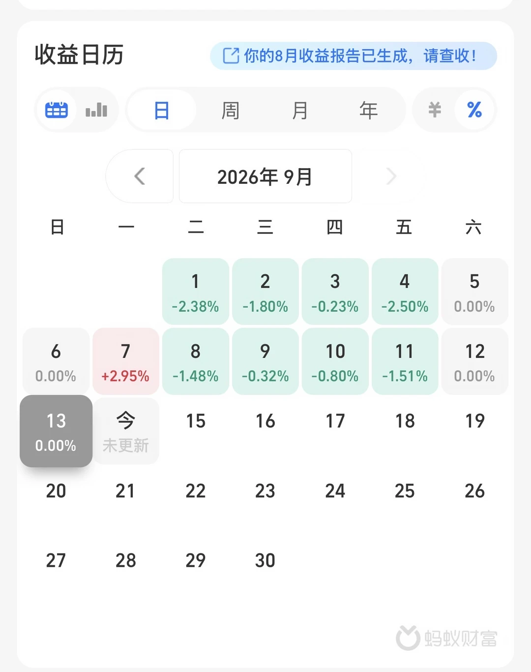 烂透了