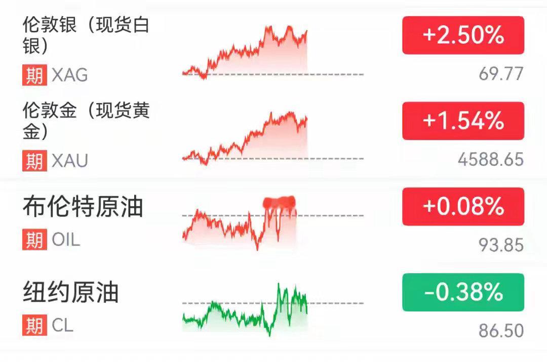 隔夜美股：中概股分化，存储光通信走强，金银继续拉升

8月21日晚间美股三大指数高开，道指涨0.63%，纳指、标普小幅走高。科技板块内部明显分化，英伟达、特斯拉小幅收红，苹果、亚马逊走弱。

AI硬件赛道逆势表现亮眼。存储芯片股回暖，SK海力士抛出大额回购计划带动股价上涨，美光、希捷同步走强；光 ​