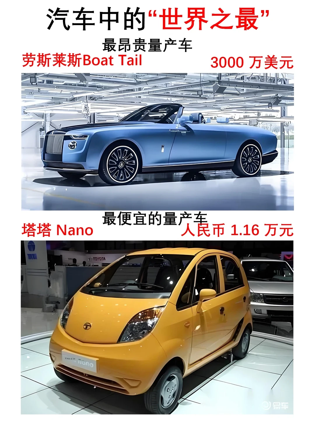 汽车中世界之最