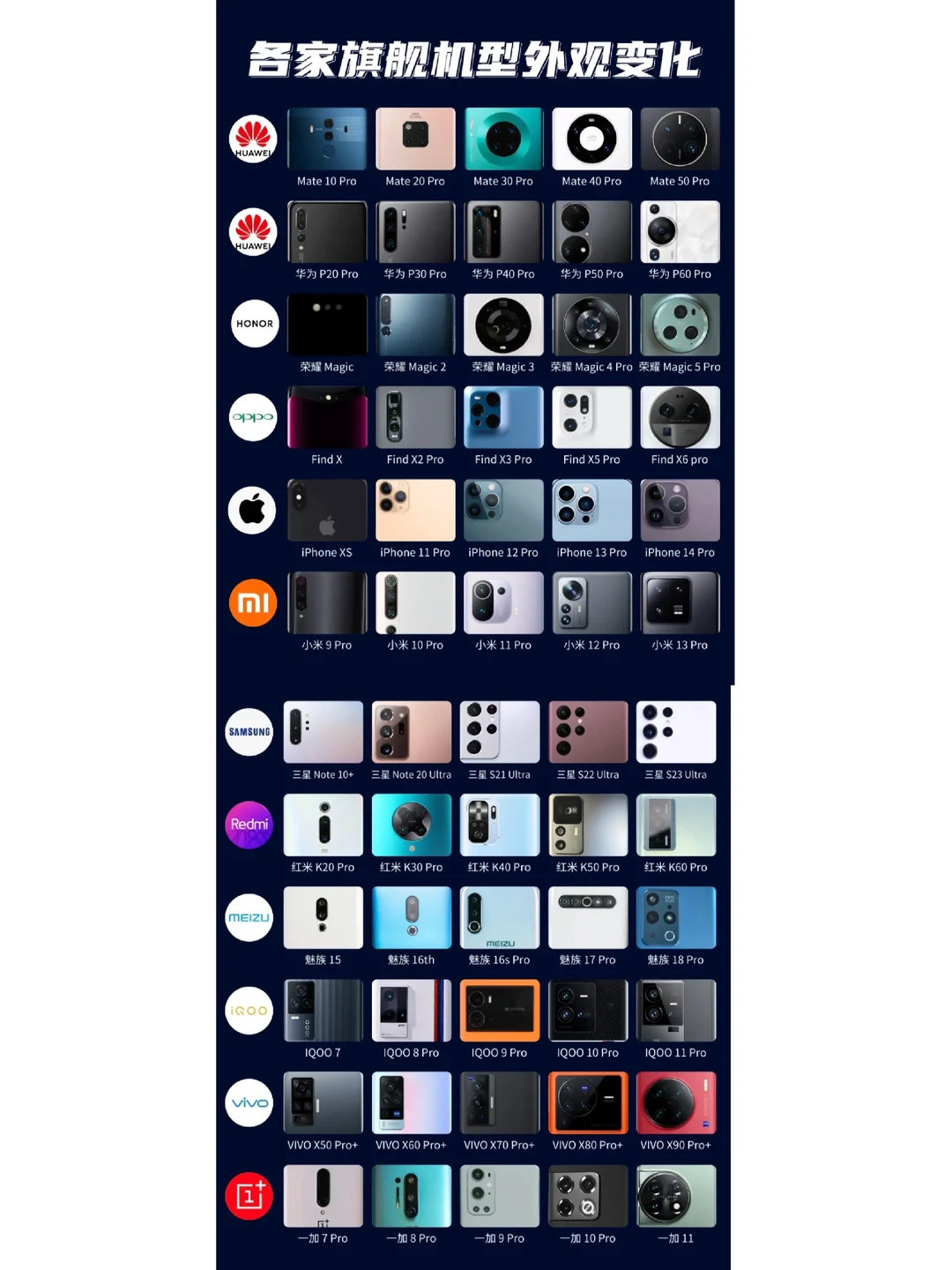 各家旗舰外观变化，一眼望去谁也没比谁好