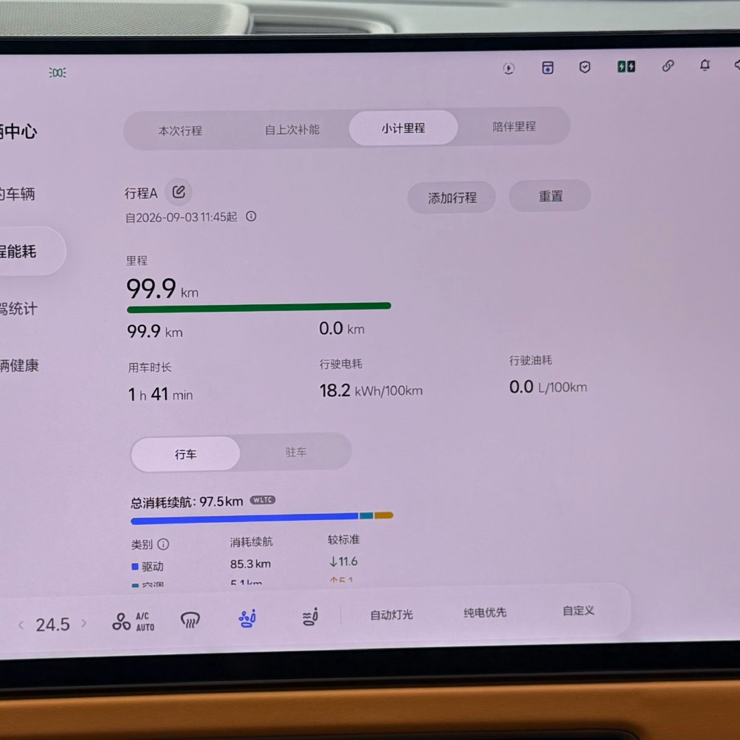 今天来跑理想新L6能耗了，比官标好不少～

百公里电耗18.2，官标22.3，低了将近20%，感觉跟我 i6是差不多的。

测试条件：广州-中山，100km 里程，城区和高速4:6开，2人，空调24.5两档自动，匀速约60（基本都是智驾开）。

#理想L6# ​