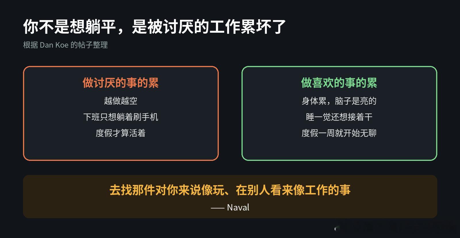 很多人说想躺平，想过不用上班的安静日子。
Dan Koe 说了一句挺扎心的话：大部分想躺平的人，其实只是被自己讨厌的工作累坏了。

他的证据是：你去度假，一周以后就开始无聊。
因为人天生就要动，要追一件让自己兴奋的事，要把身体和脑子用在有用的地方。

很常见的情况：有人辞职说要休息一年，结果三 ​
