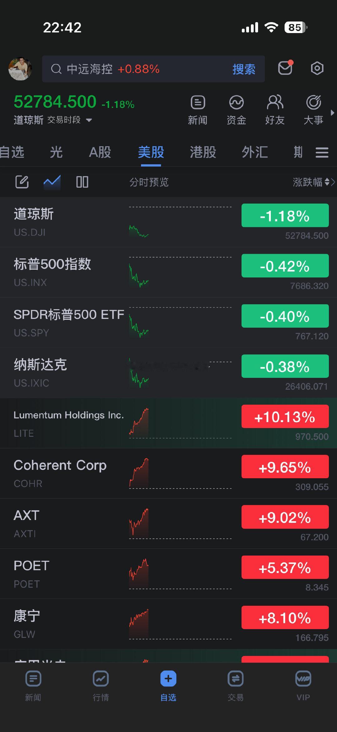 无人驾驶🚗！ 人形机器人🤖 ！ 大模型！ Ai Agent ！ 所有还没有爆发的Ai软、硬件（物理Ai）应用都需要什么？  当战火重燃 日韩由📈转📉，拉着大A 一起📉 ，你看看老大家 ，明天大A 跟不跟？！ 你猜 … 我选择#站在光里#  你愿意你去站在田里吧 [哈哈] ​
