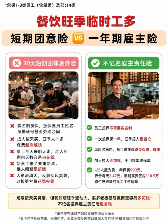 餐饮旺季临时工多，买短期意外险还是雇主险
