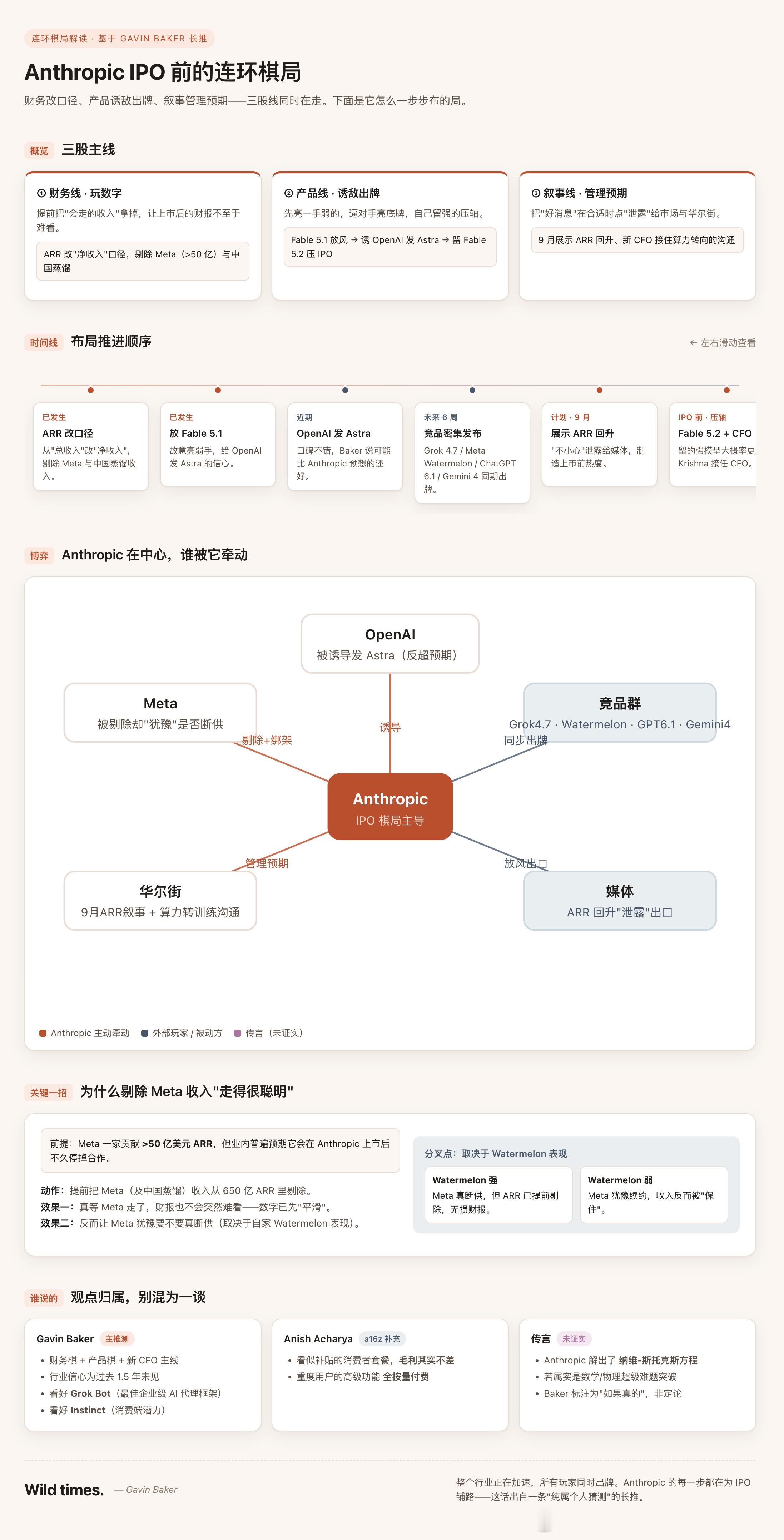 Anthropic IPO 前的连环棋局。

知名投资人 Gavin Baker 昨天发了一条长推，聊了聊 Anthropic 上市前的一系列操作，他说这些都是他个人的猜测，但确实挺有意思的。

先说财务上的动作。Anthropic 最近把收入的算法从“总收入”换成了“净收入”，同时把 Meta 和中国蒸馏业务的收入都从他们 650 亿美元 ​